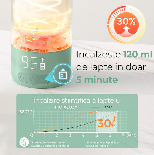 Momcozy Θερμαντήρας Μπιμπερό