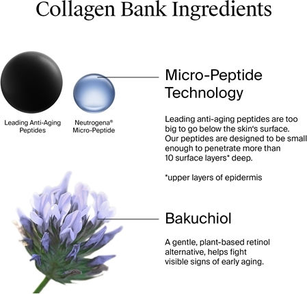 Collagen Bank Ενυδατική Κρέμα Προσώπου με Κολλαγόνο & Bakuchiol 50ml