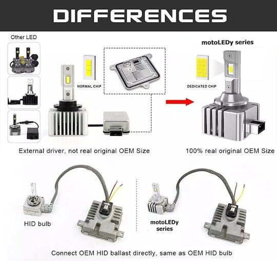 Lampen Auto D2S / D2R Canbus LED 2Stück