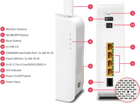 Draytek Vigor 2766ax Ασύρματο Router Wi‑Fi 6 με 4 Θύρες Gigabit