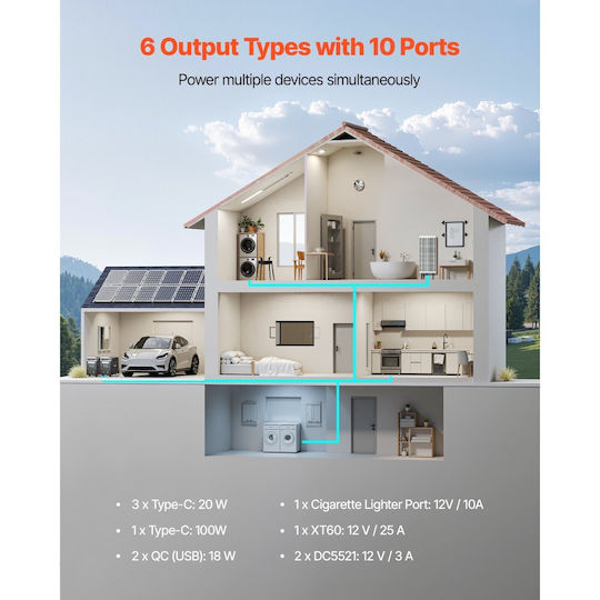 Vevor KZSCNDYZJ384XV0W5001V2 Power Station 3840Wh
