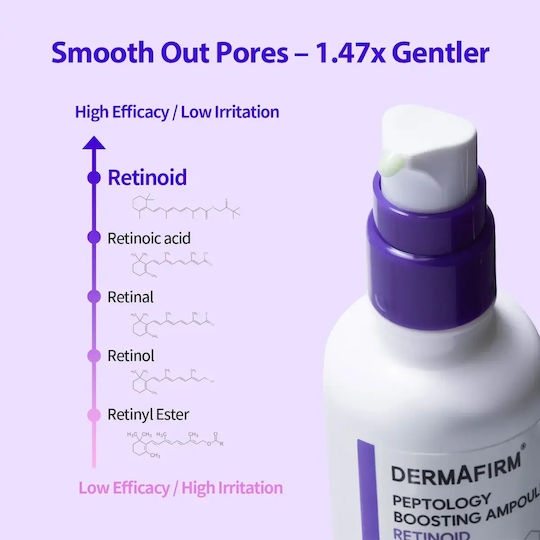 Dermafirm Peptology Boosting Ampoule Serum Προσώπου με Ρετινόλη & Πεπτίδια για Σύσφιξη 30ml