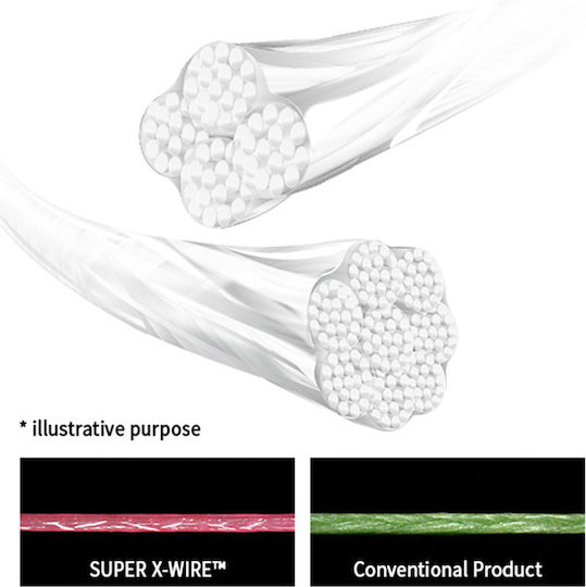 Duel Super X-Wire 4 Eging 150m