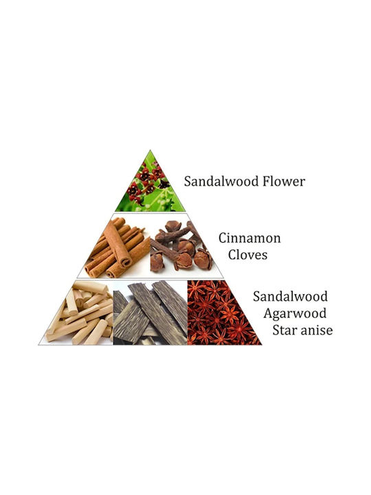 Αρωματικά Τουβλάκια Θυμιάματος Royal Sandal Incense Bricks 10τμχ