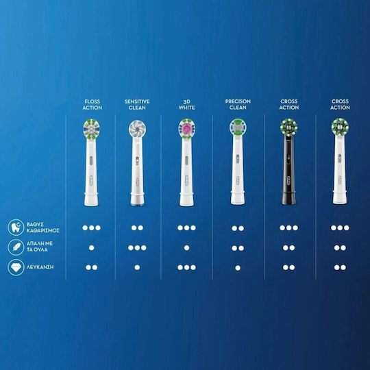 Oral-B CrossAction CleanMaximizer Rezerve Capete Periuță Dinti Electrică Pentru 8 Bucăți