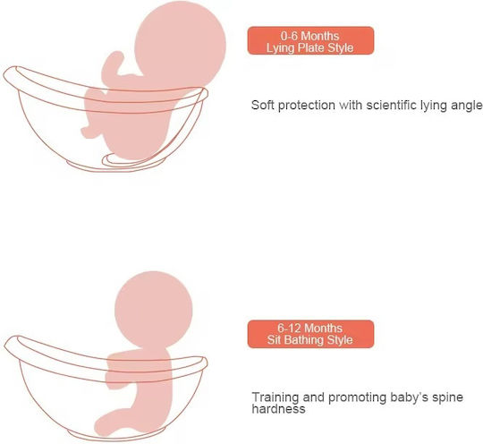 Little Mom Babybadewanne Blau