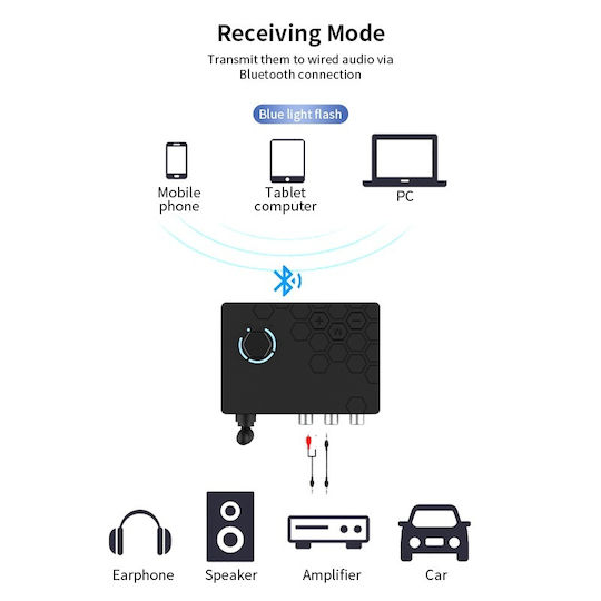 Techstar Convertor Audio Digital La Analogic Dac 192khz Bluetooth 5.4 Telecomandă Intrări Optice Ieșiri Rca Jack 3.5mm