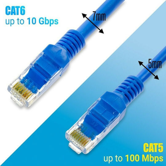 Factory U/UTP Cat.6e (High Speed) Καλώδιο Δικτύου Ethernet 3m Μπλε