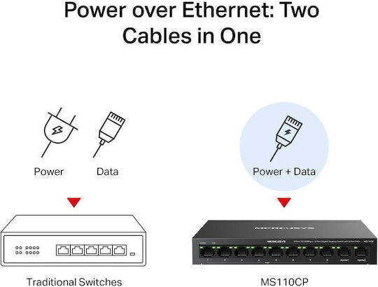 Mercusys MS110CP Unmanaged L2 PoE Switch με 10 Θύρες Ethernet
