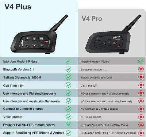 EJEAS V4 Plus mit Bluetooth