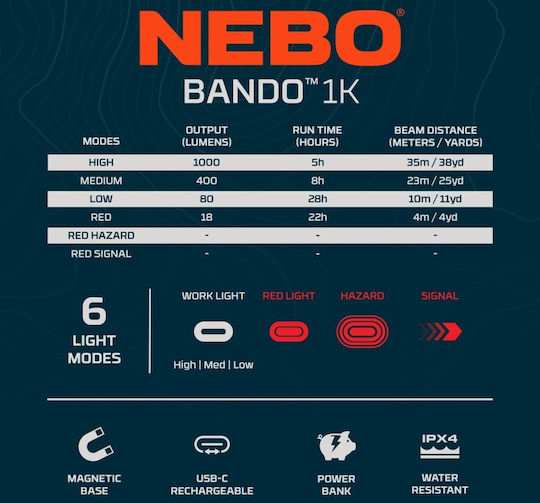 Nebo LED with Brightness up to 1000lm