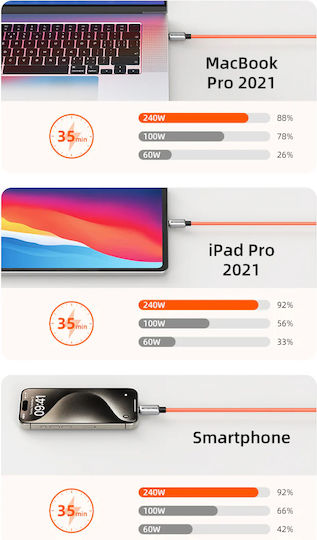 Cabletime USB 2.0 Cable USB-C male - USB-C 240W PD Λευκό 2m CT-CM240-ZSW2