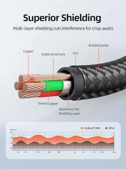 Cabletime Καλώδιο Ήχου 3.5mm male - 3.5mm male Μαύρο 1m με Επίχρυσους Ακροδέκτες CT-AM35M-AG1