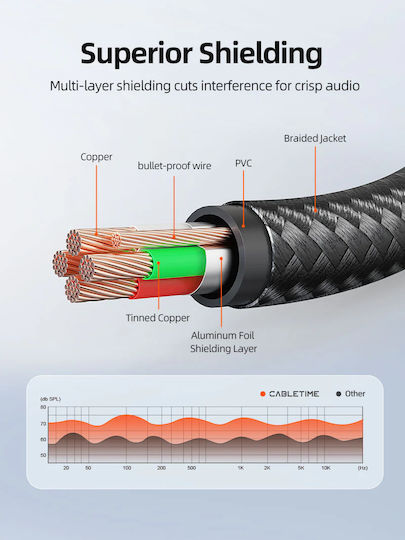 Cabletime Καλώδιο Ήχου 3.5mm male - 3.5mm male Μαύρο 2m με Επίχρυσους Ακροδέκτες CT-AE35M-AG2