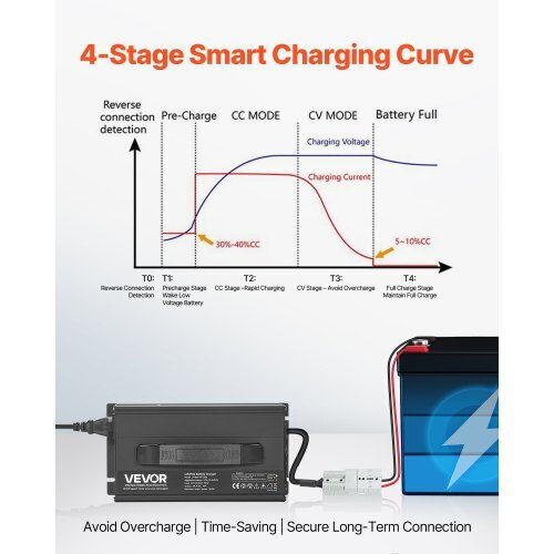 Vevor FCCDQ24V20A0KO4EE001V2 24V 20A Lead Acid Battery Charger