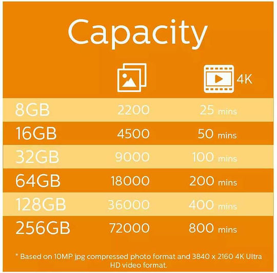 Philips FM08MP45B microSDHC 8GB U1 V10 High Speed με αντάπτορα