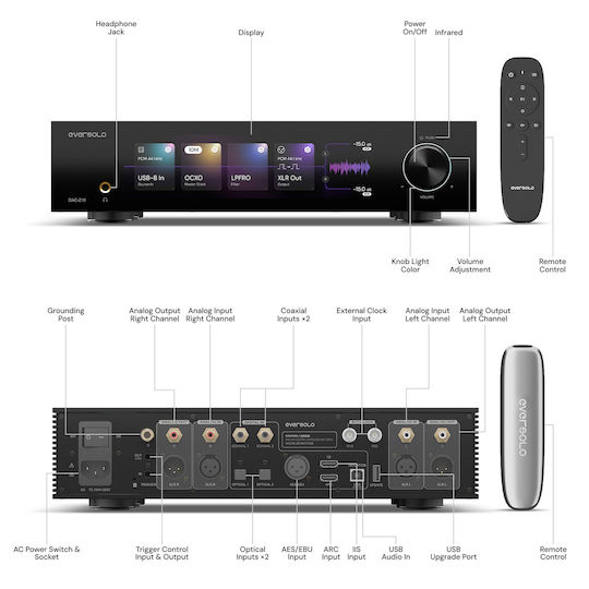 Eversolo DAC-Z10 DAC Black