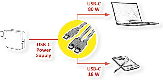Roline Cablu Splitter Încărcare Usb Type C La 2 X Usb Type C 100w T-t 1.8m Roline 11.02.8308