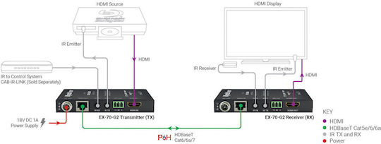 Wyrestorm Ex-70-g2 Set Extender Hdbaset 4k 60hz 4:2:0