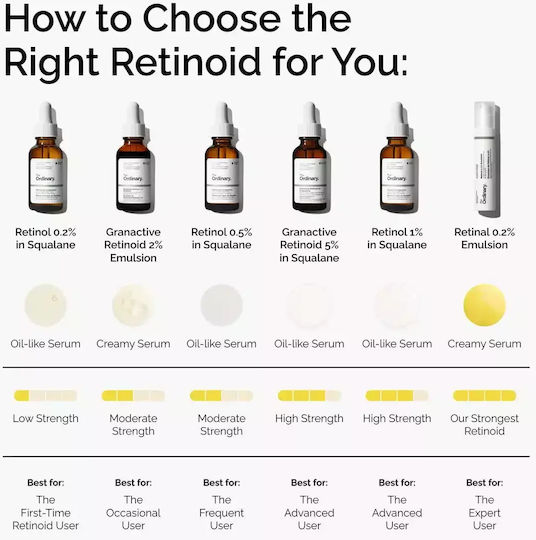 The Ordinary Granactive Retinoid 2% Emulsion Ενυδατικό & Αντιγηραντικό Serum Προσώπου για Αναζωογόνηση 30ml