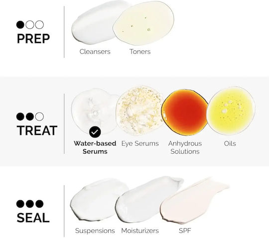 The Ordinary Argireline Solution 10% Ενυδατικό Serum Προσώπου & Ματιών 30ml