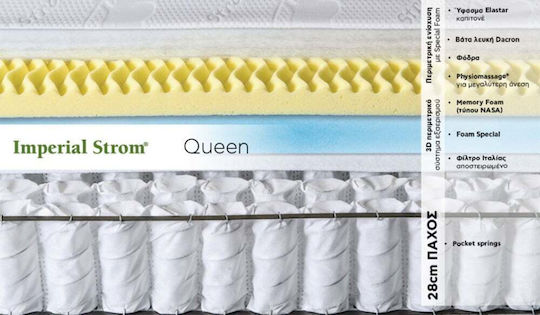 Imperial Strom Queen King Size Ergonomic Mattress 180x190x28cm with Independent Springs