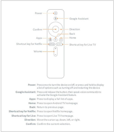 Compatible Remote Control Box S for Τηλεοράσεις Box and Τηλεοράσεις Xiaomi