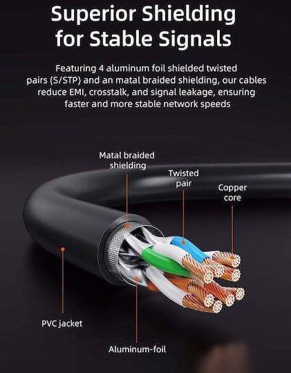 Cabletime U/FTP (STP) Cat.8 (40Gbps) Καλώδιο Δικτύου Ethernet 5m Μαύρο
