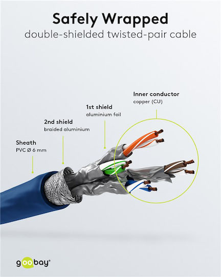 Goobay S/FTP Cat.6 (Gigabit) Καλώδιο Δικτύου Ethernet 1.5m Μπλε