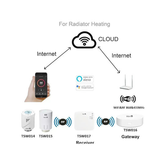 Electronică Valvă termostatică pentru radiatoare cu Wi-Fi pentru un site de comerț electronic pentru încălzirea corpului 4buc