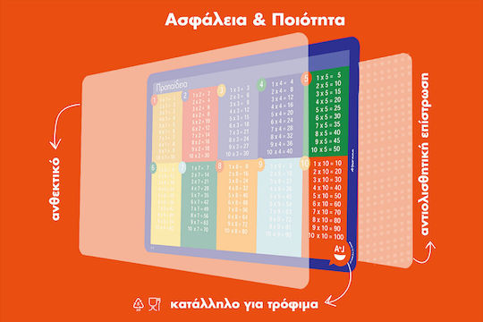 Atoj Educational Placemat Periodic Table Atoj Educational Placemat Periodic Table
