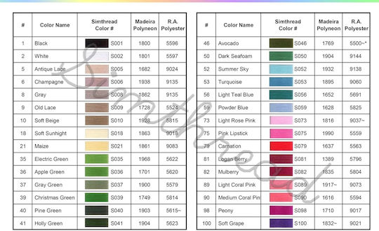 Embroidery Thread Set 32 Spools 500 M Madeira Colors 2