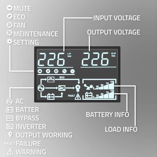 Qoltec 52287 UPS 3000VA 3000W
