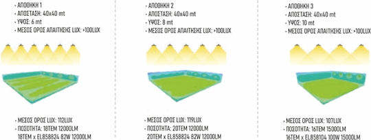 Elvhx UFO LED-Lampe 100W für Fassung E40 Naturweiß 14000lm