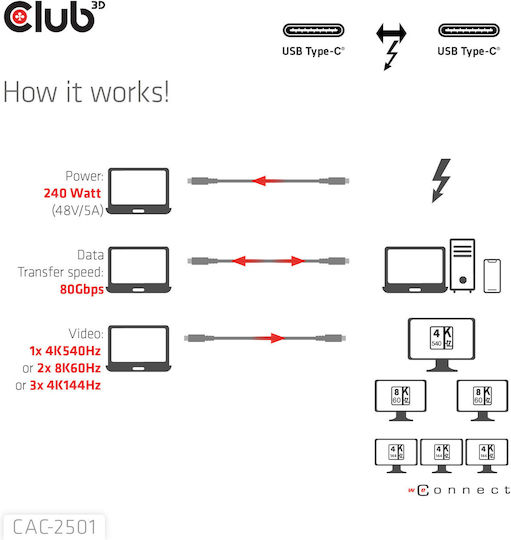 Club-3d Cable Thunderbolt 5 Male To Male 8k240hz Data 80/120 Gbps Epr 240 Watt 1m Black Cac-2501
