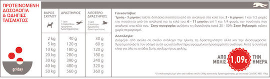 Acana Classics Red Meat 14.5kg Ξηρά Τροφή Σκύλων χωρίς Σιτηρά & Γλουτένη με Αρνί, Βοδινό και Χοιρινό