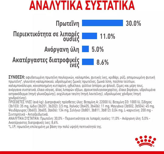 Royal Canin Light Weight Care Mini 1kg Dry Food Diet for Adult Small Breed Dogs with Poultry and Rice