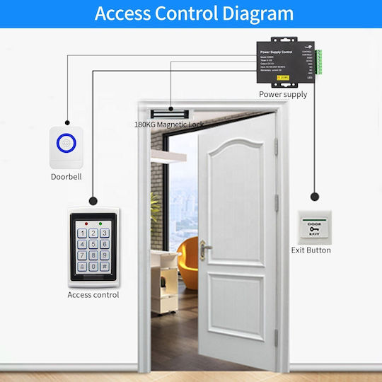 Control Power Supply Home Security Systems