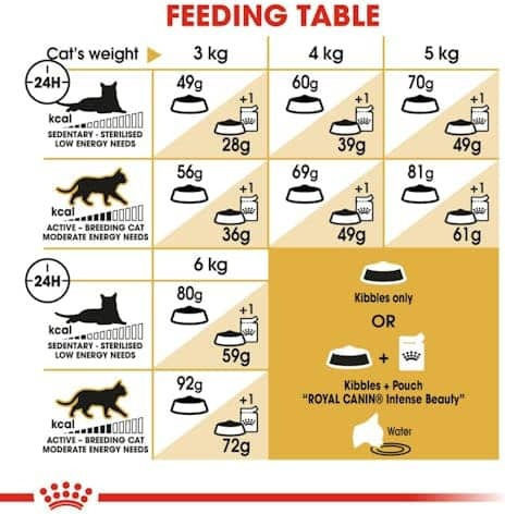 Royal Canin Sphynx Adult Dry Food for Adult Cats with Poultry / Rice 2kg