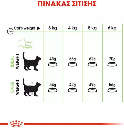 Royal Canin Digestive Care Dry Food for Adult Cats with Sensitive Gastrointestinal with Fish 2kg