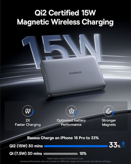 Baseus PicoGo AM41 MagSafe Power Bank 10000mAh 27W with USB-C Power Delivery Port Black