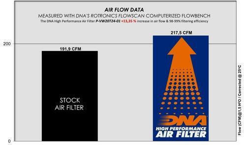 Mercedes Benz Class E 200 Serie 99-00 Dna Luftfilter
