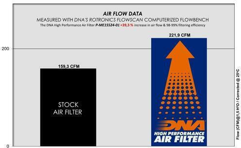 DNA Filters Filtru de aer Freeflow pentru Mercedes-Benz GLC - Magazin online
