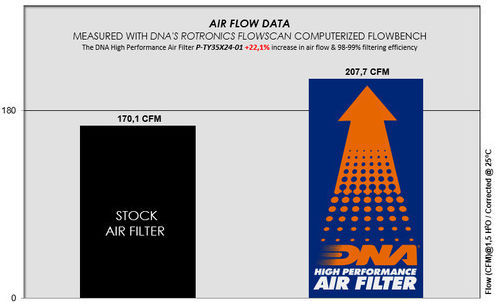 DNA Filters Въздушен филтър Freeflow за Toyota Лексус