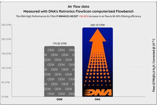 Bmw X6 G06 F96 4.4L Series 19-26 Dna Air Filter P-bm44x25-0r-set Bmw X6 G06 F96 4.4L M Competition 19-24