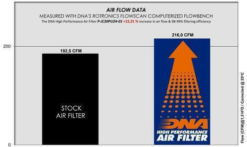 Jac T8 Pickup 2.0l 19-25 Dna Air Filter P-jc20pu24-01