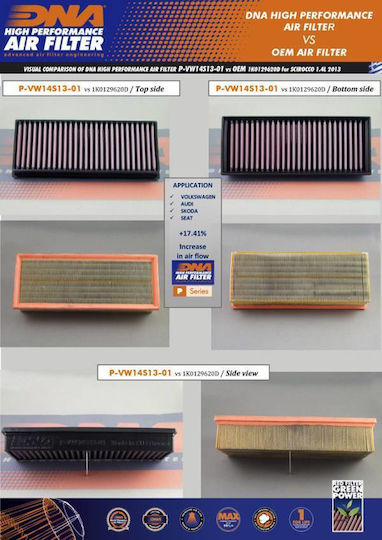 Seat Leon II 2.0l TDI 05-13 Dna Luftfilter