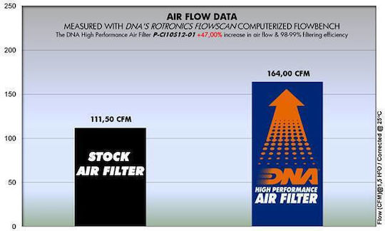 Toyota Aygo 1.0l 12v 05-13 Dna Luftfilter