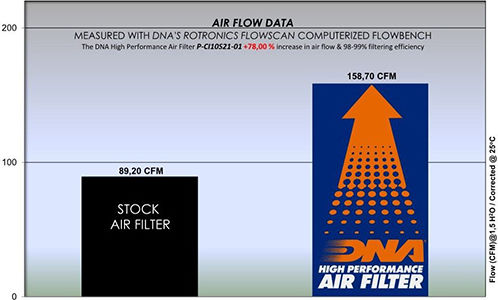 Citroen C1 1.0l 14-21 Dna Air Filter P-ci10s21-01