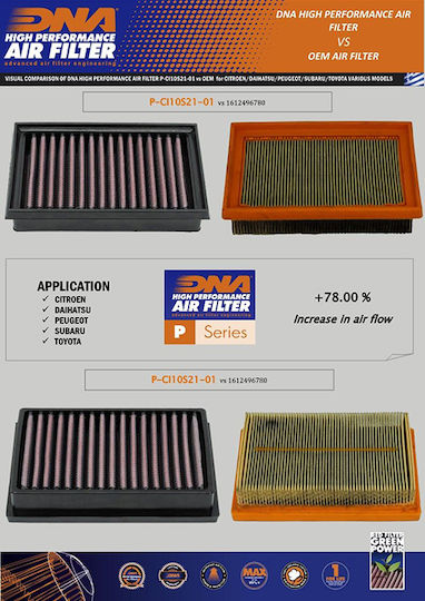 Citroen C1 1.0l 14-21 Dna Air Filter P-ci10s21-01
